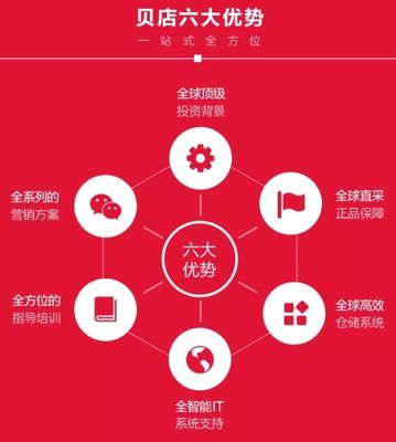 社交與電商的聯(lián)姻 開(kāi)啟商業(yè)新時(shí)代的市場(chǎng)營(yíng)銷(xiāo)變革