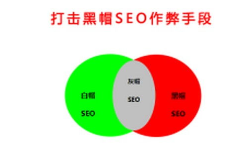 SEO市場(chǎng)價(jià)格排名解析 按效果付費(fèi)優(yōu)化模式與專(zhuān)業(yè)市場(chǎng)營(yíng)銷(xiāo)策劃的價(jià)值