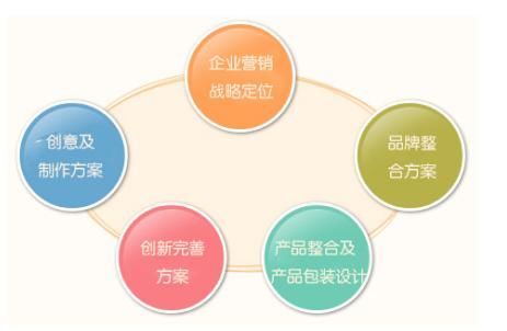 2020年中國(guó)10大品牌策劃公司排行榜 市場(chǎng)營(yíng)銷(xiāo)策劃的領(lǐng)航者